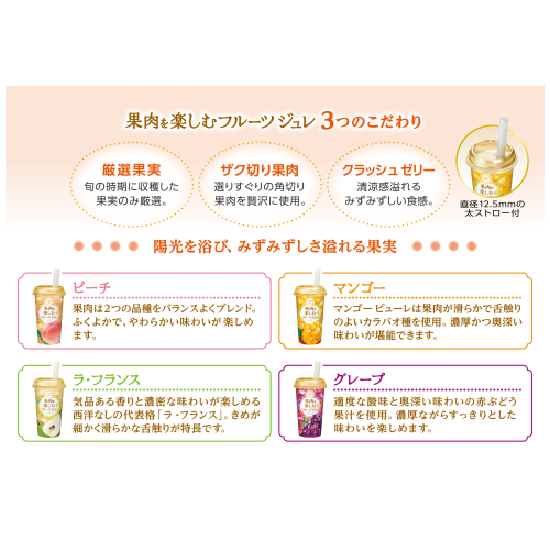 果肉を楽しむフル−ツジュレ