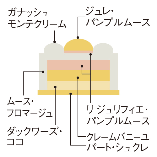 ★C111 ブルアネージュ