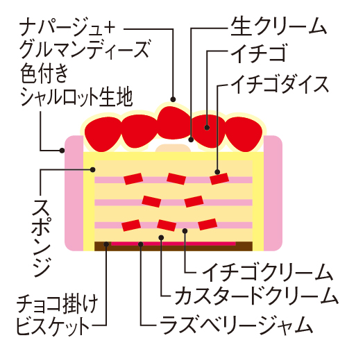 ★C116 ニュールンベルグ5号