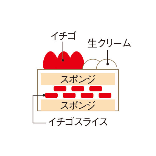 ★C119 トムテのガトーフレーズ