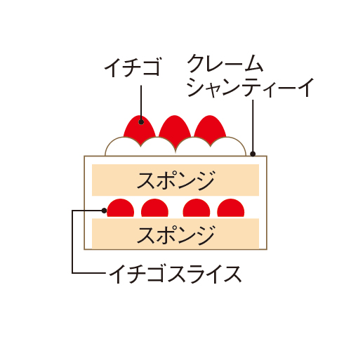 ★C120 クリスマス苺ショートケーキ