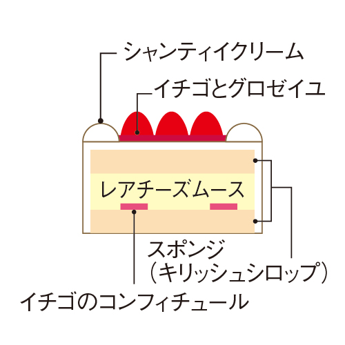 ★C124 Xmasニボーズ